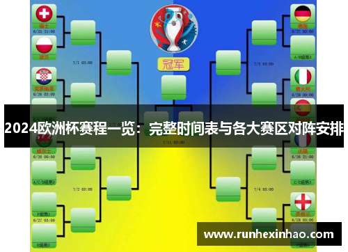 2024欧洲杯赛程一览:完整时间表与各大赛区对阵安排 2024欧洲杯赛程一览:完整时间表与各大赛区对阵安排