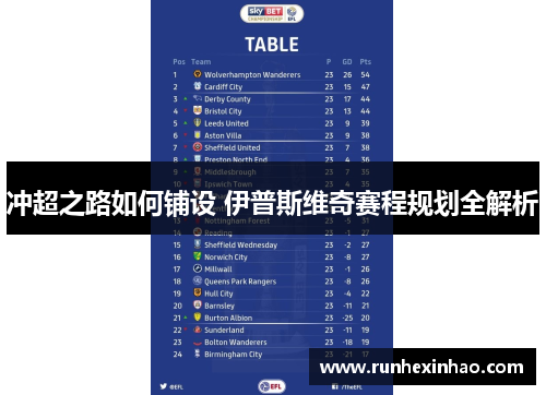 冲超之路如何铺设 伊普斯维奇赛程规划全解析